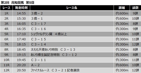 20210515高知競馬レース一覧