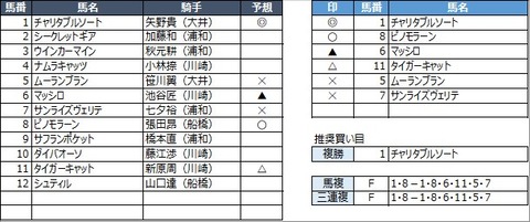 20230217浦和10R