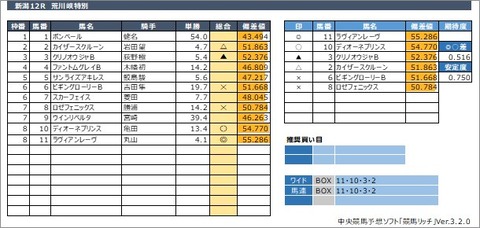 20200523新潟12R