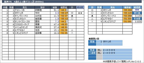 20230312阪神7R