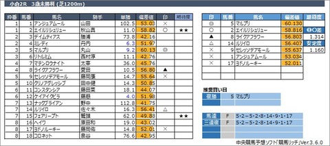 20230226小倉2R