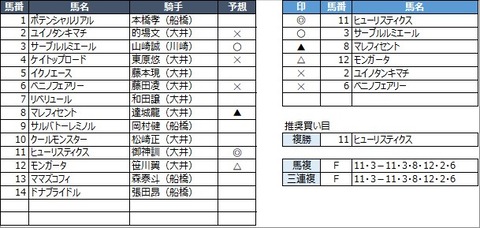 20220127大井5R
