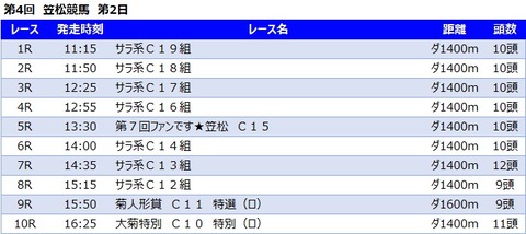 20211027笠松競馬レース一覧