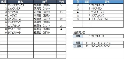 20220629大井3R