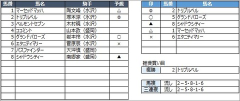 20200712盛岡3R