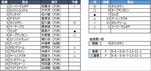 20221231大井2R