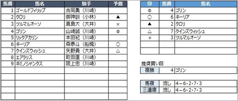 20200716川崎1R