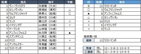 20200217浦和8R