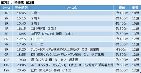 20190822川崎競馬レース一覧