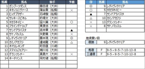 20220330大井8R