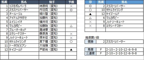 20220624名古屋7R