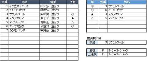 20230319金沢8R