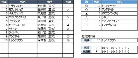 20211028笠松2R