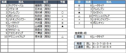 20200830高知3R