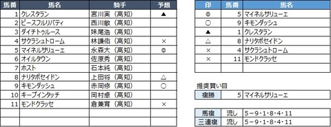 200191124高知8R