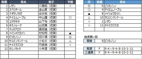 20230225佐賀11R