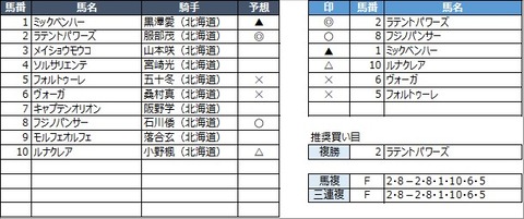 20211021門別11R