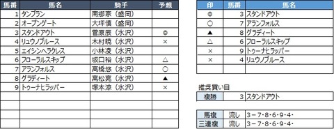 20190831盛岡6R