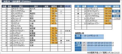 20230318中京3R