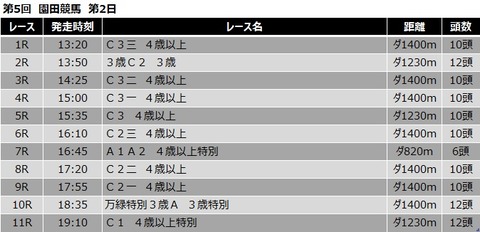 20200528園田競馬レース一覧