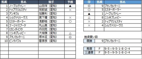 20220204名古屋2R