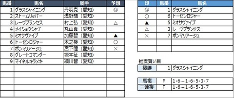 20220117名古屋8R