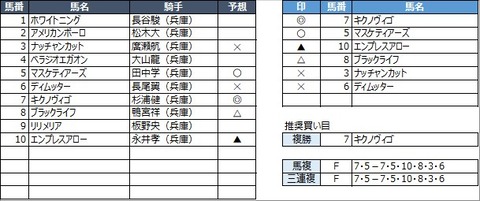 20220630園田4R