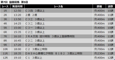 20200702園田競馬レース一覧