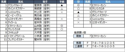 20221129水沢7R
