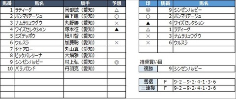 20210930名古屋9R