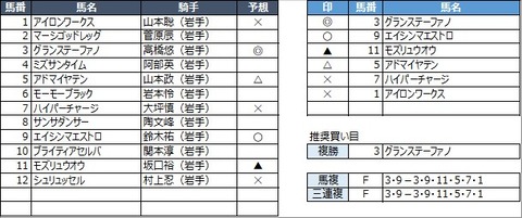 20211130水沢10R