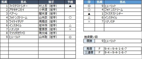 20211122盛岡5R