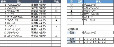 20221030金沢8R
