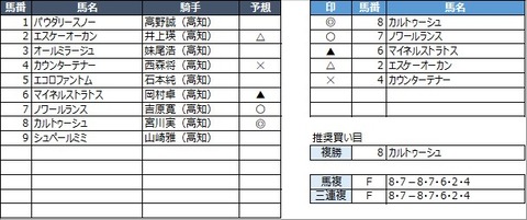 20230306高知1R