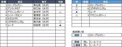 20200428水沢5R