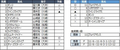 20210914川崎12R