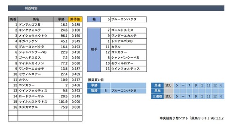 20200321阪神9R