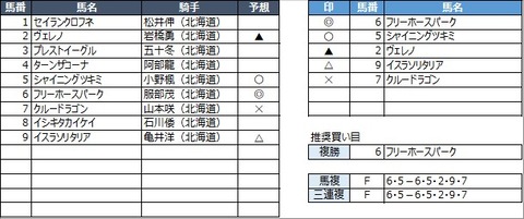 20210916門別3R