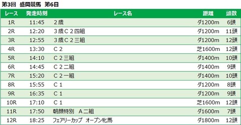 20220802盛岡競馬レース一覧