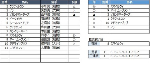 20210408船橋9R