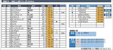 20221029新潟7R