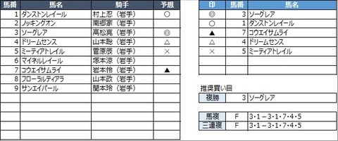 20210420水沢10R