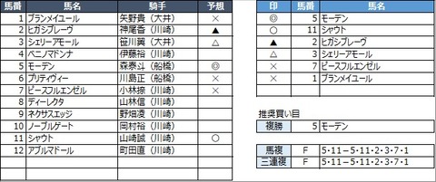 20220614川崎8R