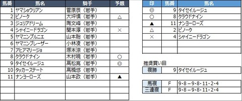20230319水沢3R