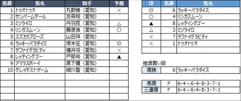 20210917名古屋2R