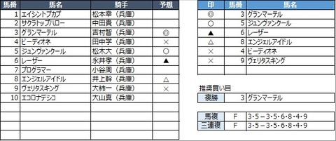 20220727園田1R