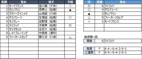 20210210船橋8R
