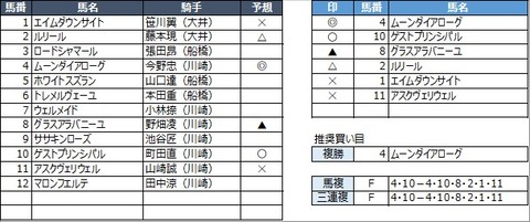 20230131川崎8R