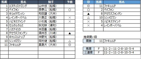 20210503船橋1R