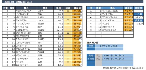 20200531東京12R